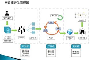 敏捷軟件開發 原則、模式與實踐——讀書筆記與思考