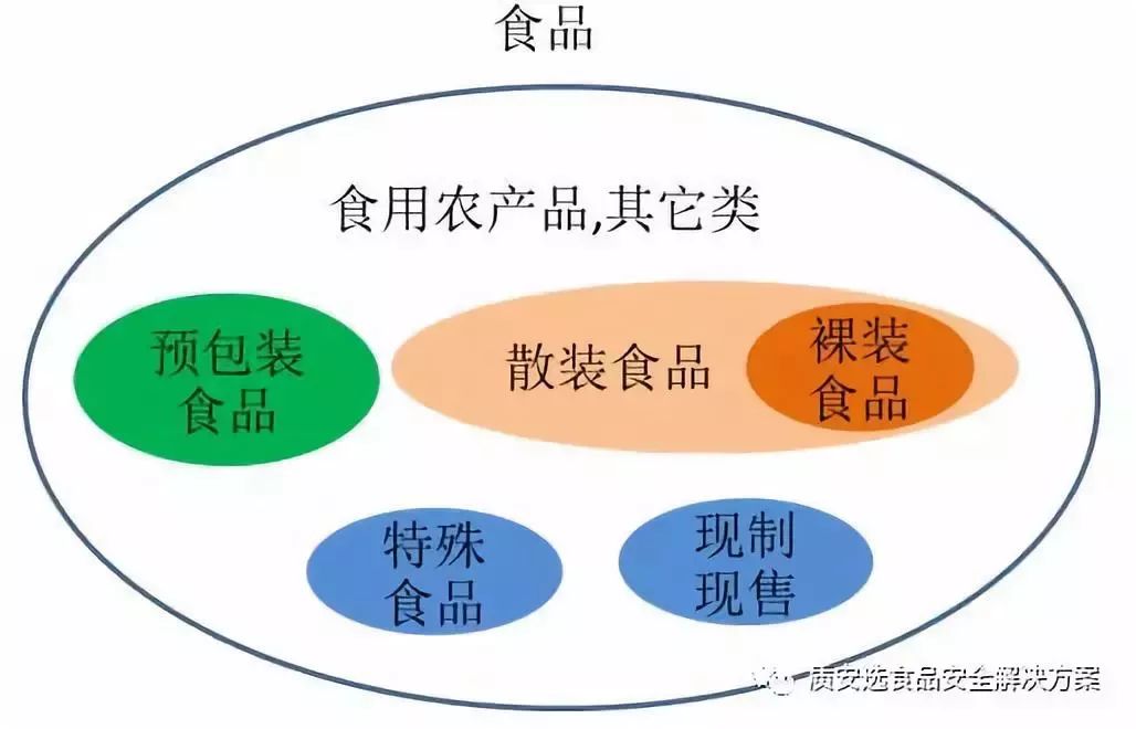 疫情之下，現代化智慧農批市場全力保障城市食品安全
